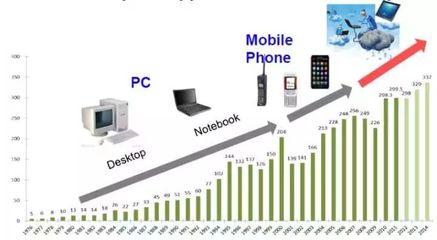 博通收購高通背后的深度分析 科技巨頭博弈與行業變革